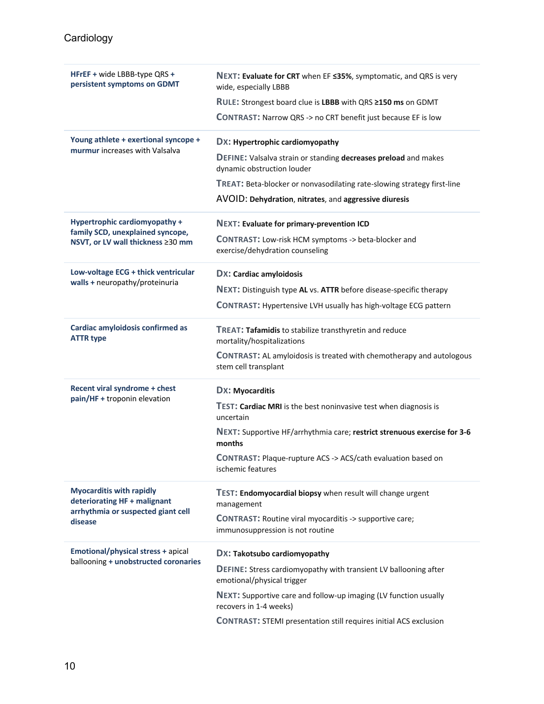 Sample page from Cardiology in For The Boards