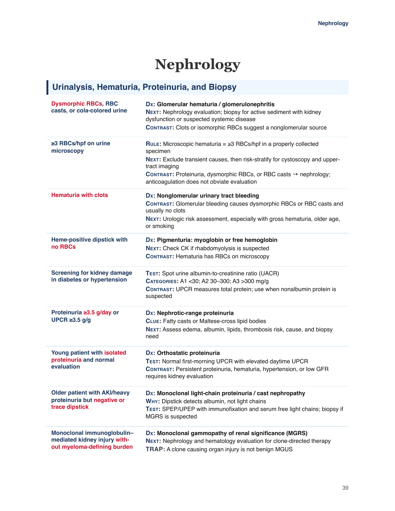 Nephrology sample page from For The Boards